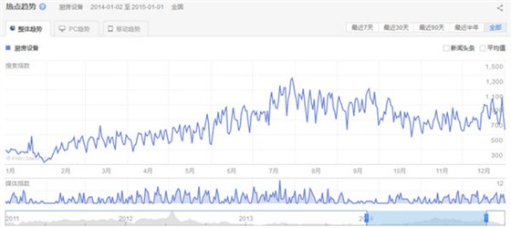 2014年廚房設(shè)備行業(yè)關(guān)注整體趨勢