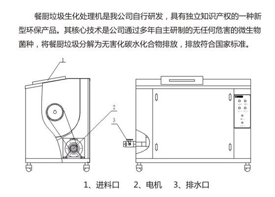 餐廚垃圾處理器產品分解圖