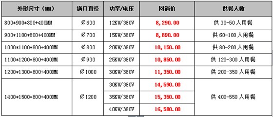 酒店單眼電磁灶