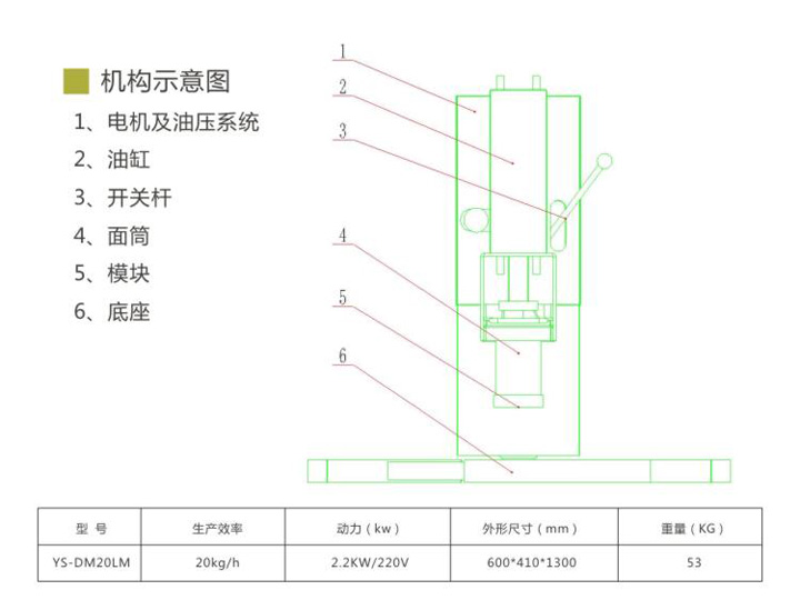 拉面機結構原理