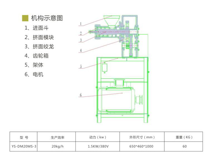 麻食機(jī)構(gòu)造結(jié)構(gòu)分解圖