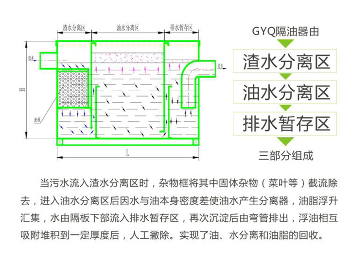 隔油器結(jié)構(gòu)