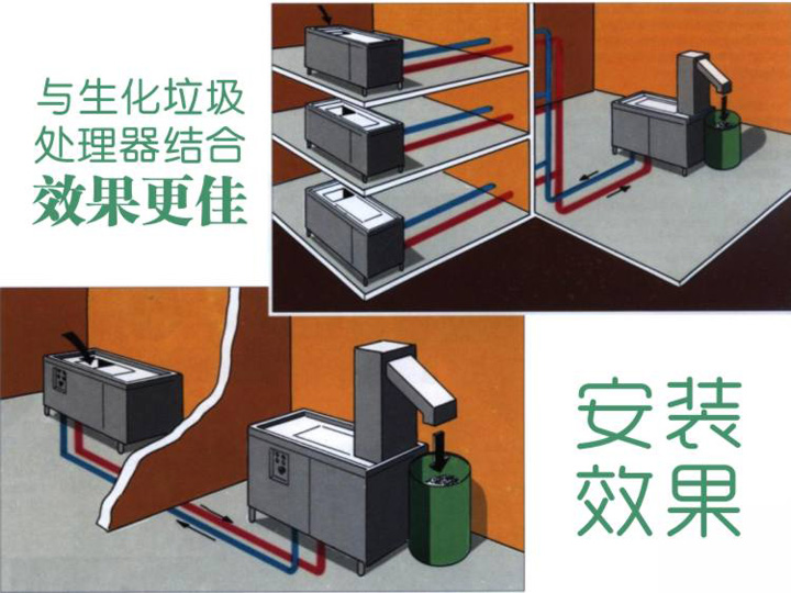 餐廚垃圾處理器安裝示意圖