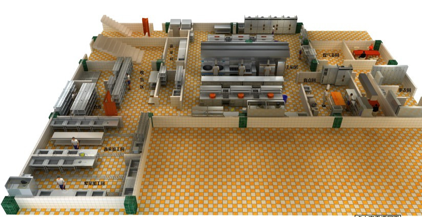 餐飲廚房設(shè)計(jì)