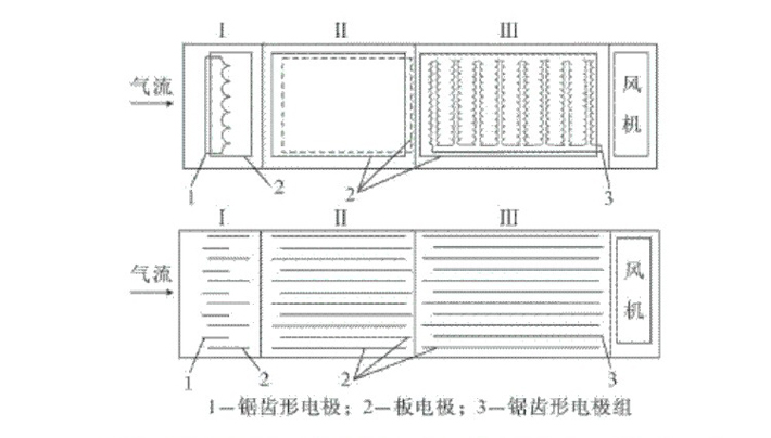 采用先進技術，維護方便，使用壽命長