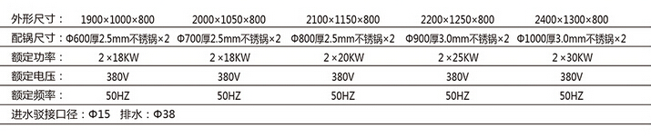 歐式雙大鍋電磁灶參數(shù)