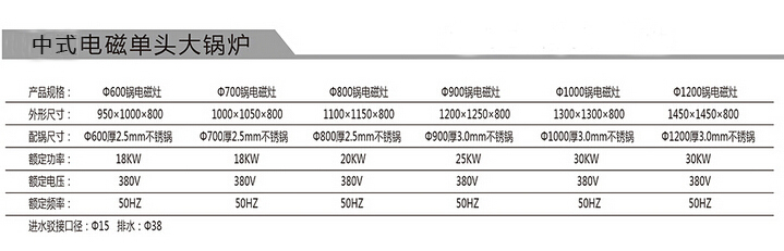 中式單眼大鍋灶參數