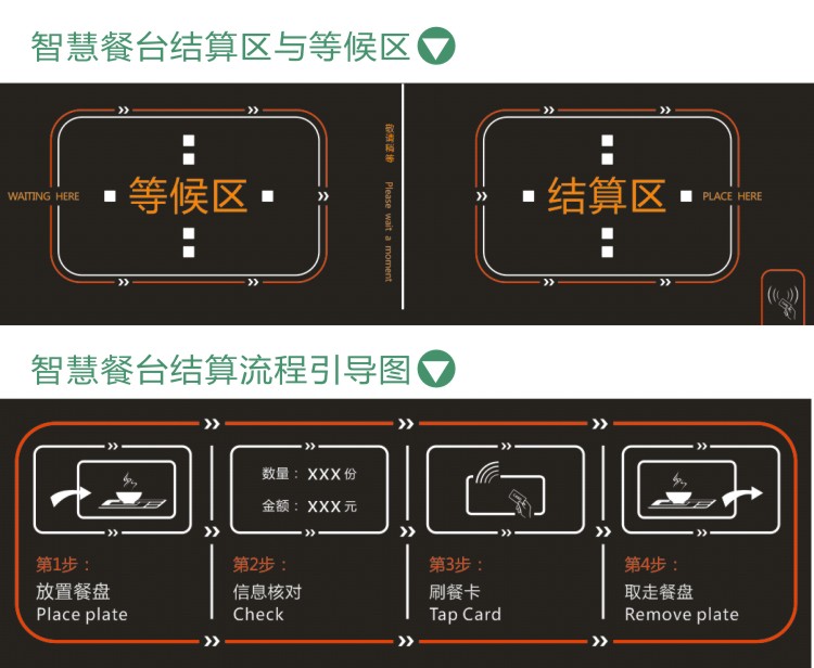 智慧餐臺(tái)結(jié)算流程