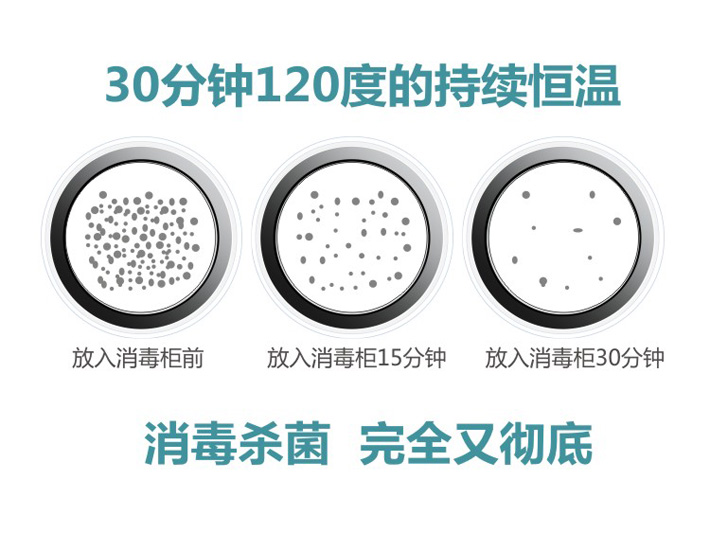 30分鐘120°持續高溫殺毒