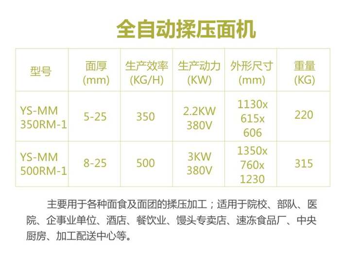 全自動揉壓面機參數