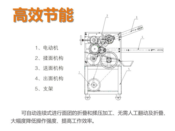 揉面機內部結構