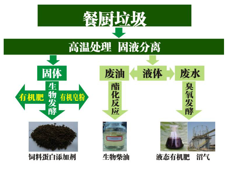 餐廚垃圾減量機1.jpg