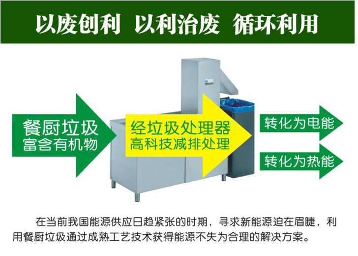 餐廚垃圾減量機2.jpg