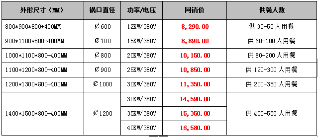 酒店單眼電磁灶