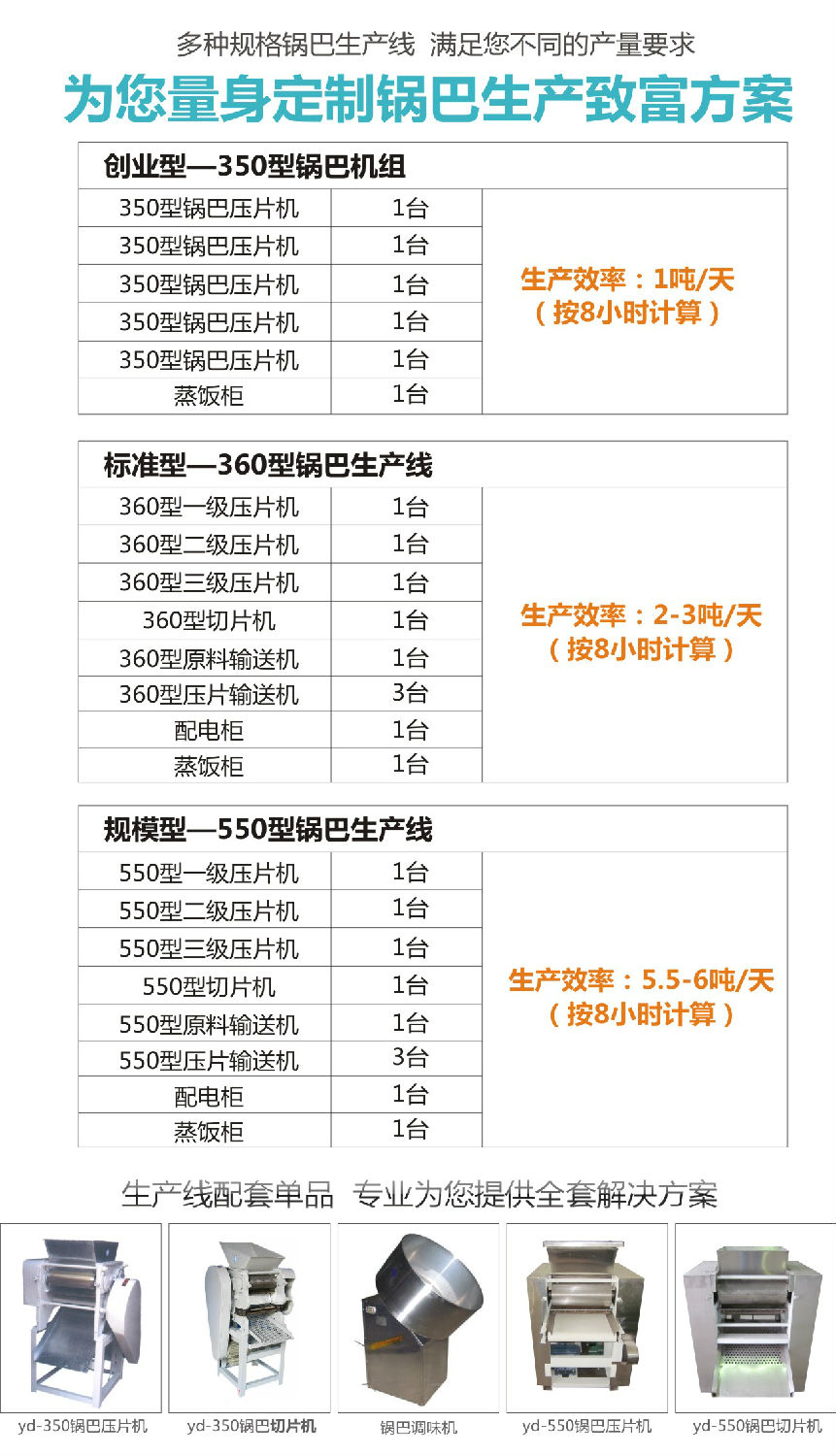 陜西鍋巴生產(chǎn)線